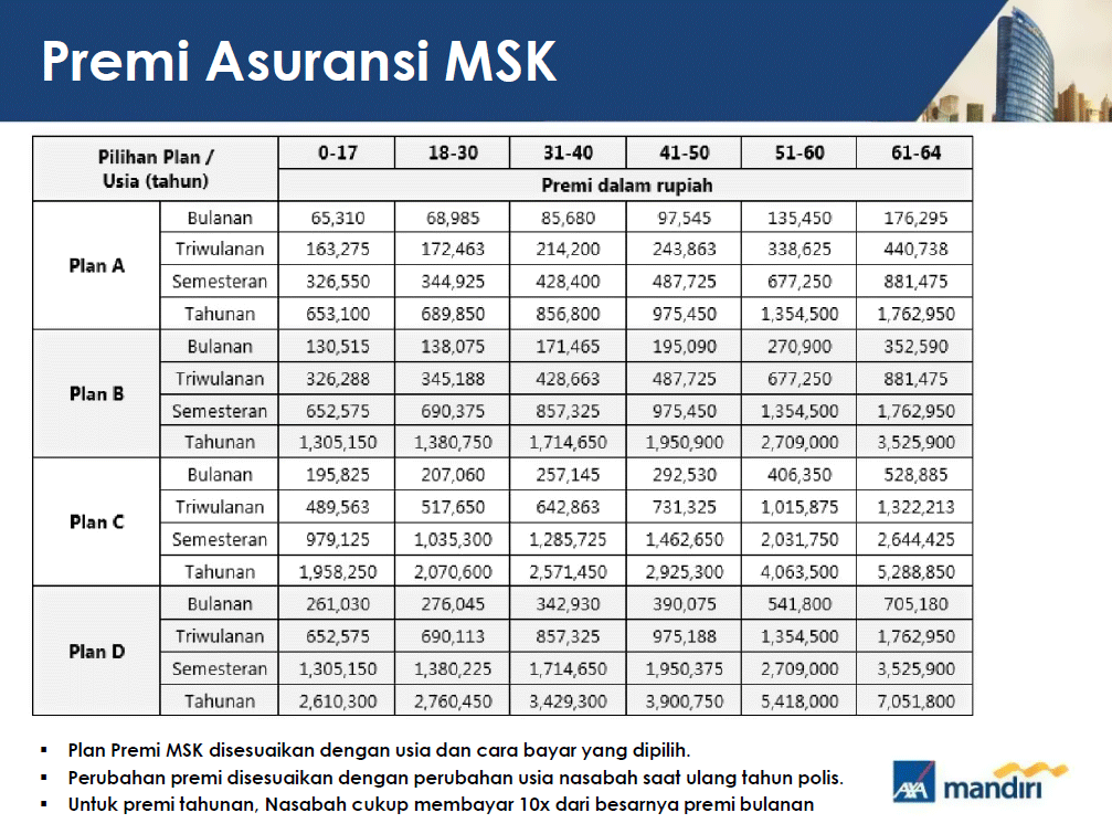 Asuransi Solusi Kesehatan Mandiri Kartu Kredit