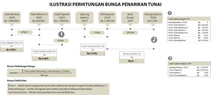 Syarat Ketentuan Mandiri Kartu Kredit